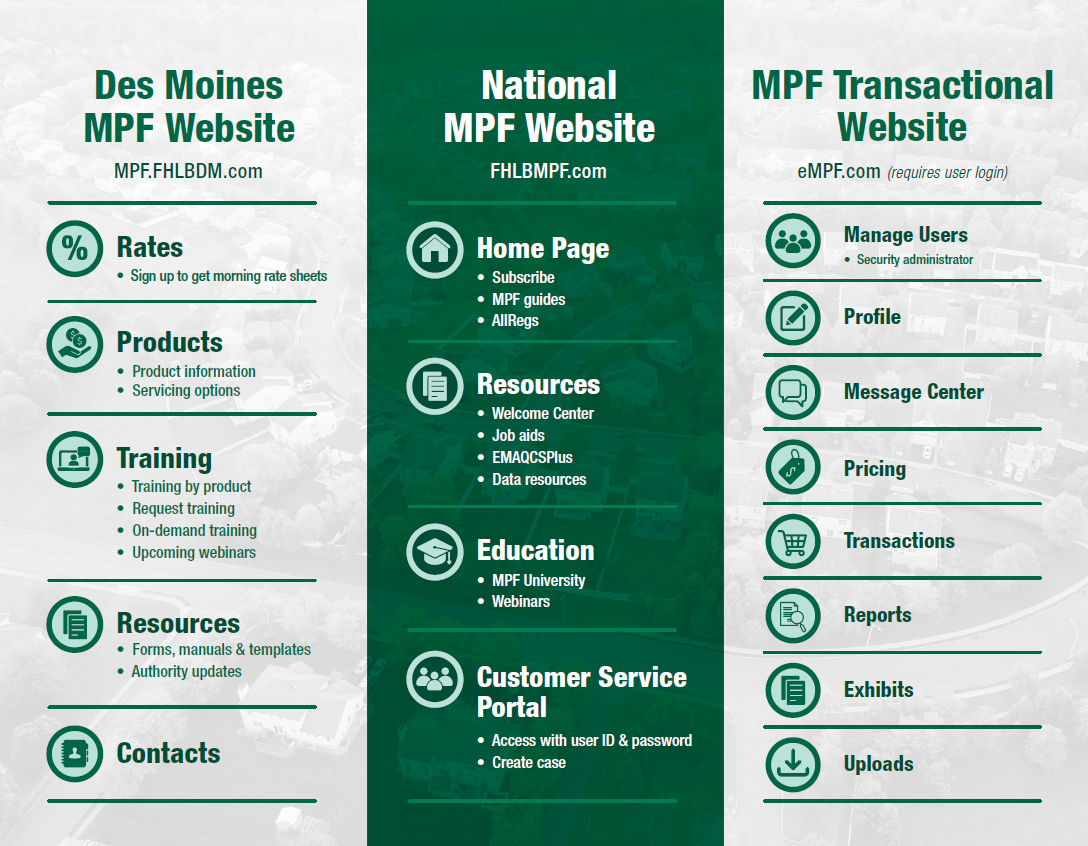 MPF Websites