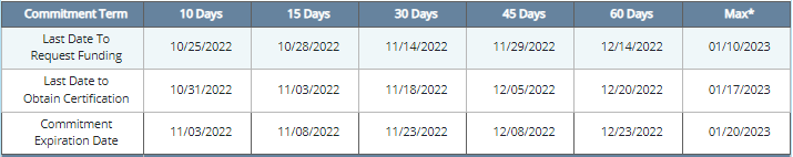 Pre-Funding Certification