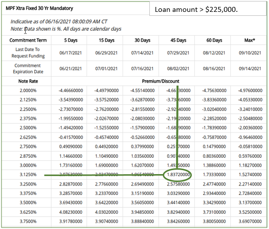 Xtra Mandatory Pricing