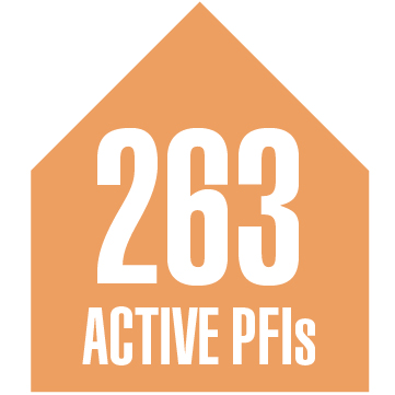 263 active PFIs