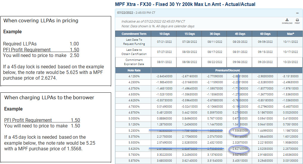 PMF Xtra Pricing LLPAs